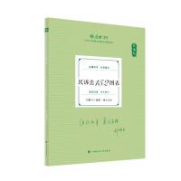  2025󷨿 119ǰر iw V152D 2025(gu)ҷI(y)Yԇ ˾ԇ