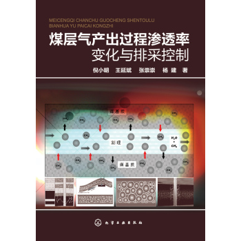 ú�Ӛ�a(ch��n)���^(gu��)�̝B͸��׃���c�Ųɿ���